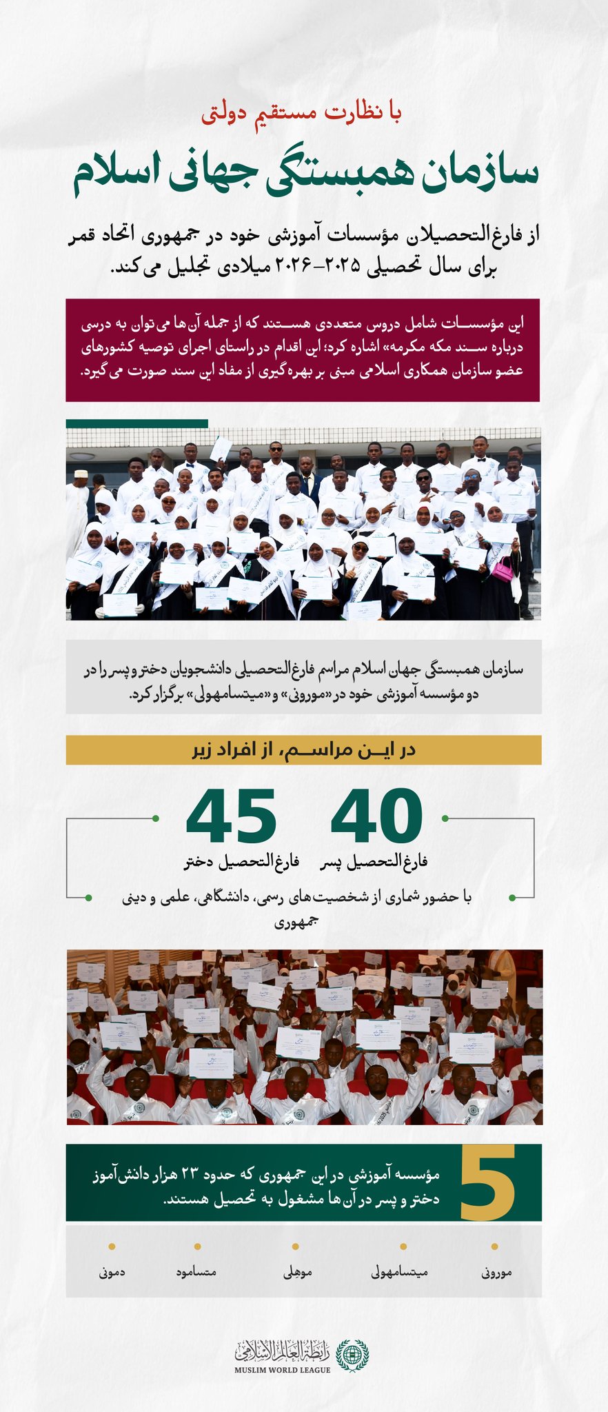 ‏با جزئیات مراسم تجلیل سازمان همبستگی جهانی اسلام از فارغ‌التحصیلان مؤسسات آموزشی خود در جمهوری اتحاد قمر و همچنین فعالیت‌ها و حضور آموزشی این سازمان در سراسر این جمهوری، با استقبال و نظارت مستقیم دولت، آشنا شوید.