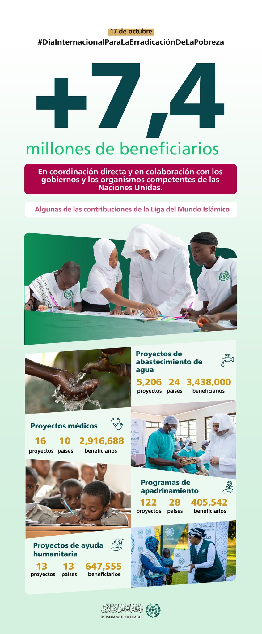 La Liga del Mundo Islámico continúa su labor humanitaria, inspirada en los valores del Islam, en todo el mundo, mediante la ejecución de proyectos e iniciativas cuyos beneficios alcanzan a millones de personas