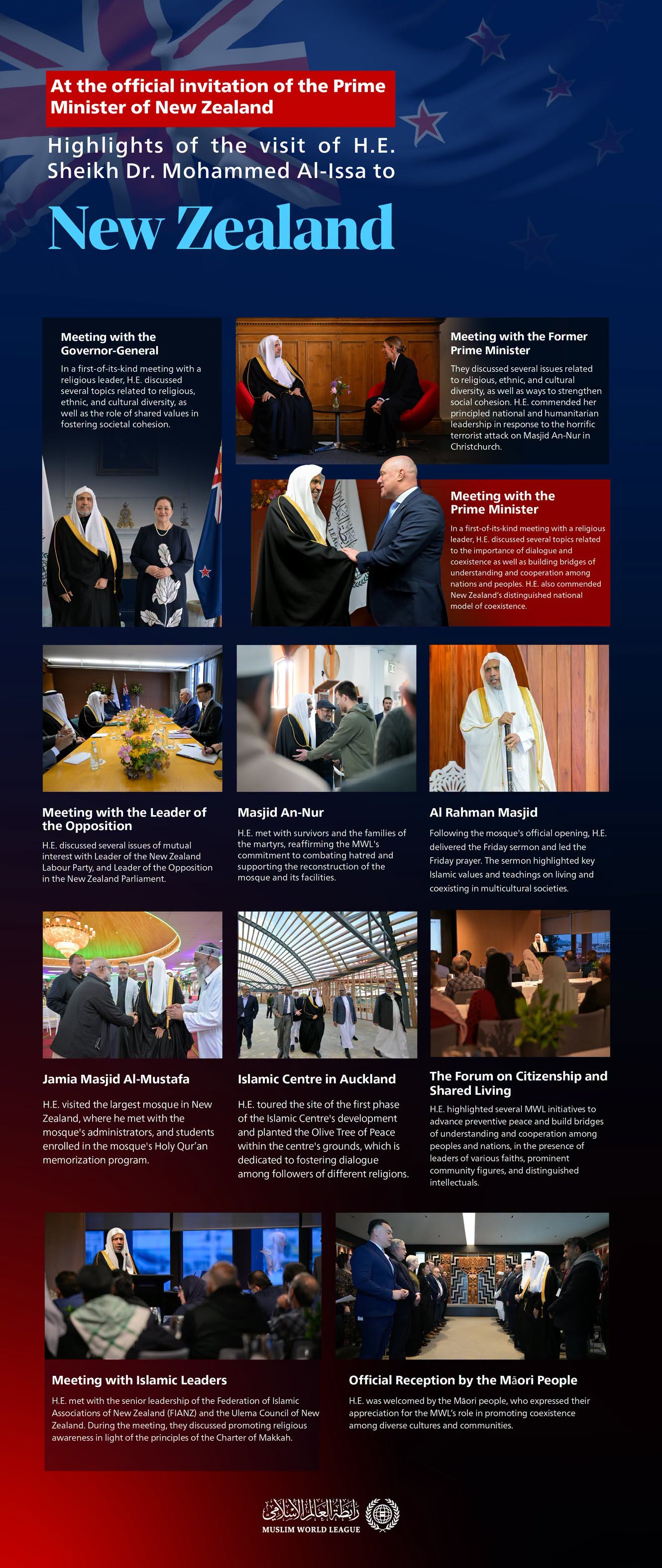 At the official invitation of the Prime Minister of New Zealand: Here are the highlights of the visit of H.E. Sheikh Dr. Mohammed Al-Issa, Secretary-General of the MWL, to New Zealand