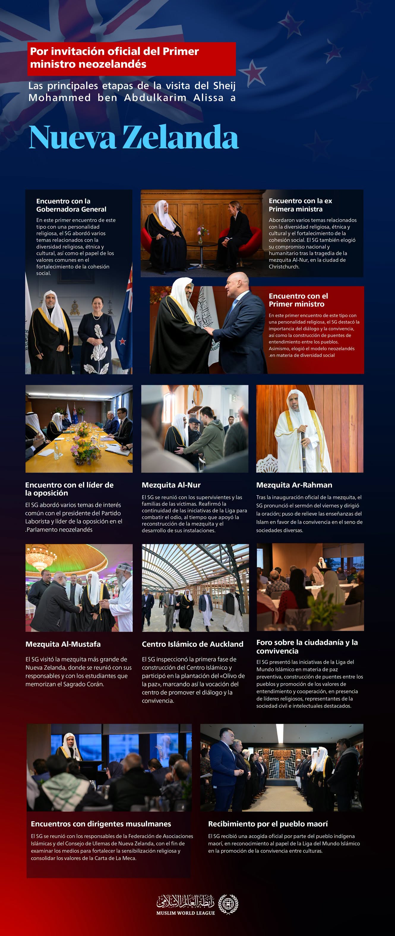 Por invitación oficial del Primer Ministro: Estas son las principales etapas de la visita a Nueva Zelanda del Sheij Dr. Mohammed Al-Issa, Secretario General