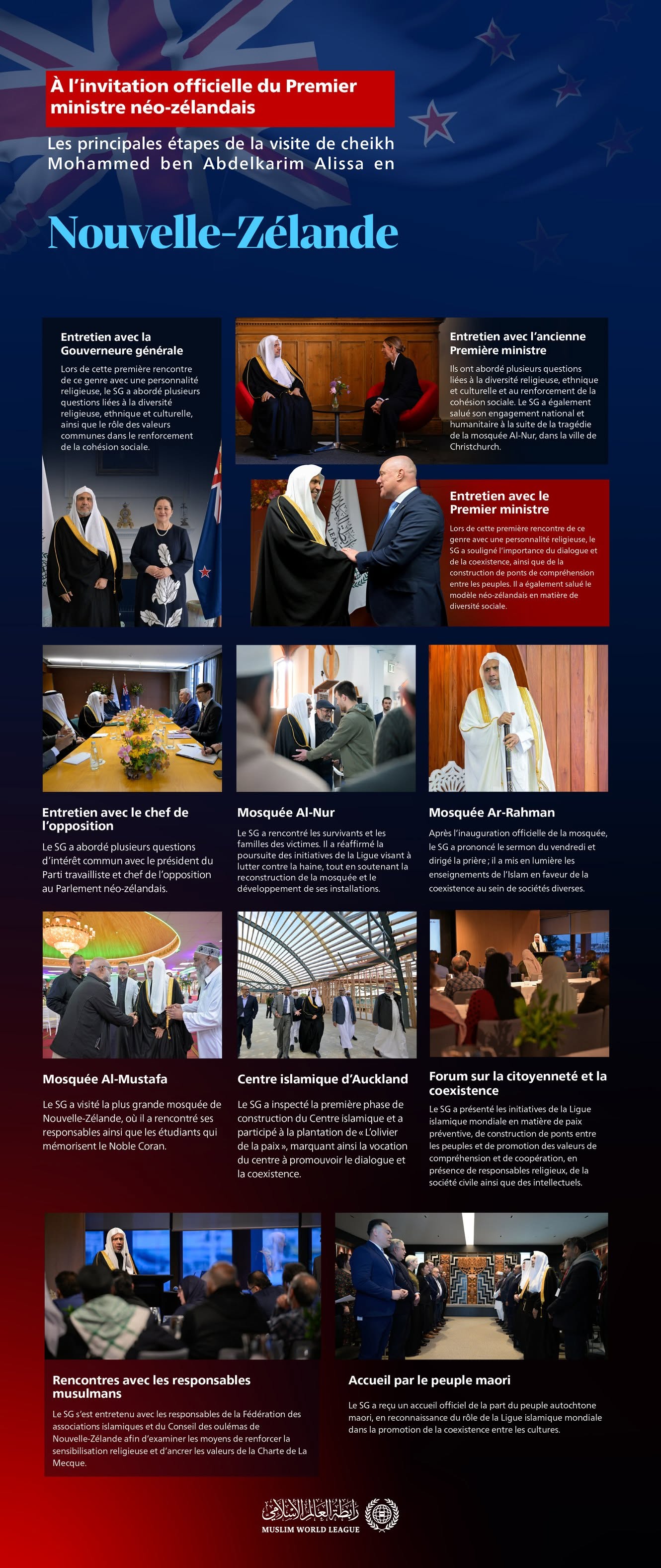 À l’invitation officielle du Premier ministre : Voici les principales étapes de la visite en Nouvelle-Zélande de cheikh Mohammed Al-Issa Secrétaire général
