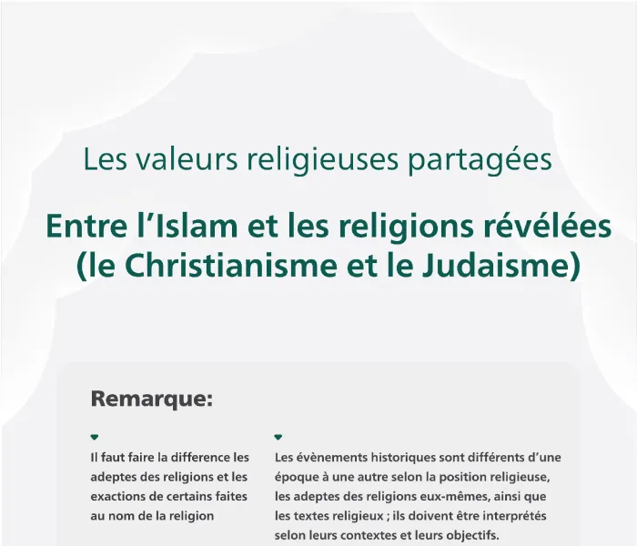 Éclaircissement important concernant les valeurs communes entre l’Islam, le Christianisme et le judaïsme :