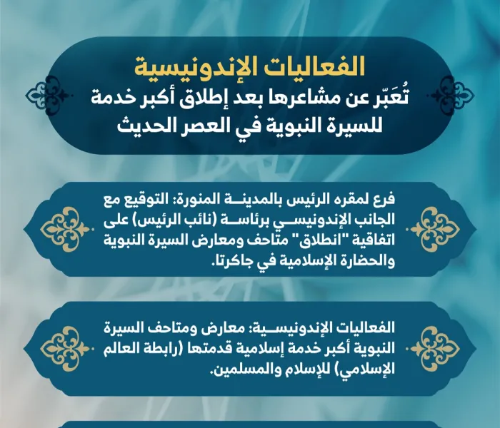 الفعاليات الأندونيسية تُعَبّر عن مشاعرها بعد إطلاق رابطة العالم الإسلامي‬⁩ لأكبر متحف للسيرة النبوية في التاريخ الإسلامي: