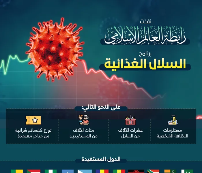 ‏⁧‫رابطة العالم الإسلامي‬⁩ تواصل تنفيذ برامجها للتخفيف من جائحة ⁧‫كورونا‬⁩ في عدد من الدول.