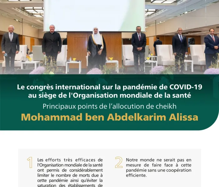 Extraits de l’allocution de Mohammad Alissa durant le congrès international sur la coordination internationale dans la lutte contre la Covid-19 :