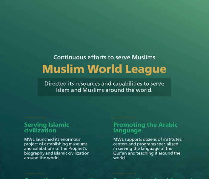 Muslim World League Serves Islam and Muslims Around the World