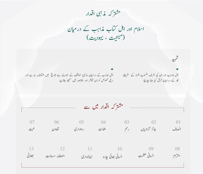 اسلام اور اہل کتاب ”یہودیت اور مسیحیت“ کے درمیان مشترکہ اقدار کے بارے میں اہم وضاحت: