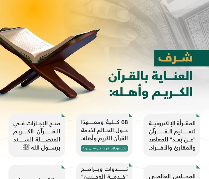 شرفُ خدمةِ القرآن الكريم وأهلِه في طليعة  واجباتِ رابطة العالم الإسلامي التي تسخِّر لأجلها كلَّ الإمكانات، وأحدَث التقنيات: