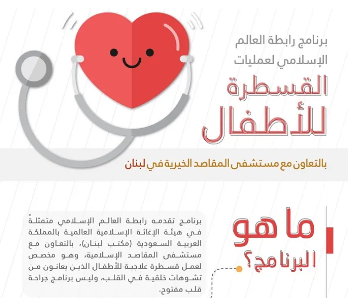 تواصل الإقبال على برنامج رابطة العالم الإسلامي الخاص بقسطرة قلب الأطفال في لبنان؛ حيث تجاوز عدد الحالات المقبولة 20 طفلا