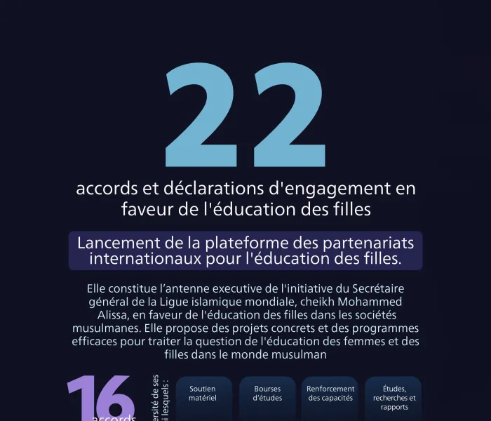 22 accords et déclarations d’engagement en faveur de l’éducation des filles.
