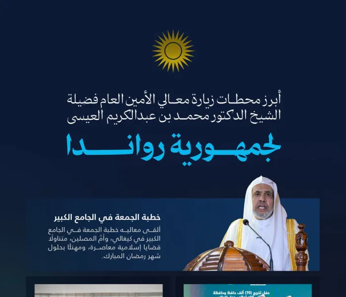 ‏أبرز محطات زيارة معالي الأمين العام، رئيس هيئة علماء المسلمين، فضيلة الشيخ د.⁧‫محمد العيسى‬⁩‬⁩ إلى جمهورية رواندا: