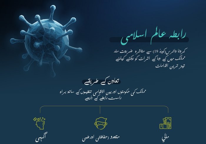 رابطہ عالم اسلامی  کرونا وبا  کویڈ 19 سے متاثرہ ممالک میں  امدادی کام جاری رکھے ہوئے ہے