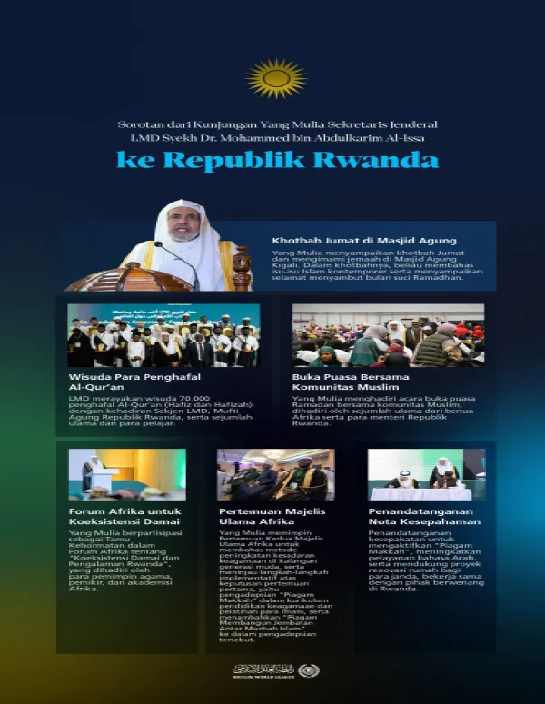 Di sini: Sorotan dari kunjungan Yang Mulia Sekretaris Jenderal LMD, Ketua Organisasi Ulama Muslim, Syekh Dr. Mohammed Alissa   ke Republik Rwanda: