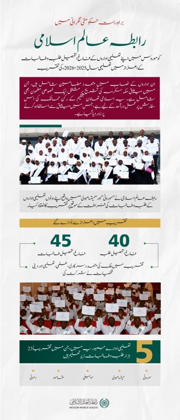 ‏متحدہ جمہوریہ کوموروس میں رابطہ عالم اسلامی کے تعلیمی اداروں سے فارغ التحصیل طلبہ و طالبات کے اعزاز میں منعقدہ تقریب کی تفصیلات جانیے، نیز جمہوریہ کے مختلف علاقوں میں حکومتی خیرمقدم اور براہِ راست نگرانی میں جاری رابطہ کی تعلیمی سرگرمیوں سے آگاہی حاصل کیجیے۔