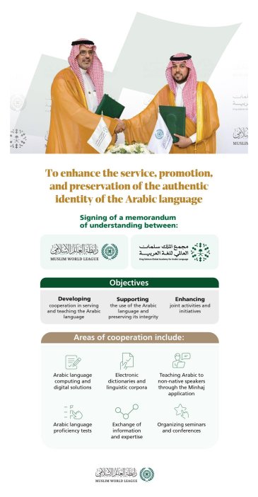 To enhance institutional cooperation and achieve shared goals in serving the Arabic language, the Muslim World League and the King Salman Global Academy for Arabic Language signed a memorandum of understanding. Here are the key highlights: