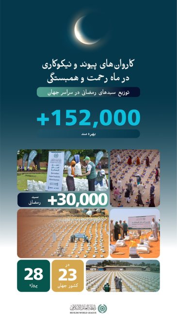 سبدهای رمضانی، بخششی است که در ماه رحمت و همبستگی پیوسته تازه می‌شود.