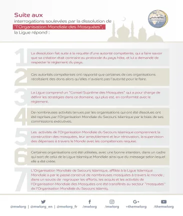 Suite aux interrogations soulevées par la dissolution de "l'Organisation Mondiale des Mosquées", la Ligue répond: