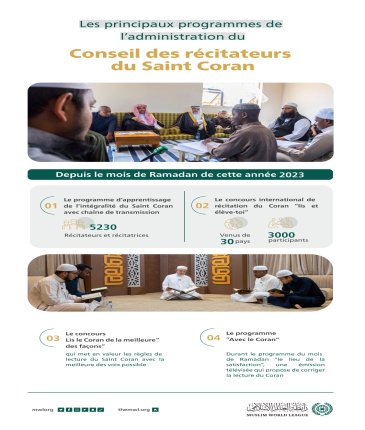 Les principaux programmes du Conseil des récitateurs du Saint Coran,affilié à la Ligue islamique mondiale durant cette année 2023