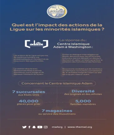 Quel est l’impact des actions de la Ligue Islamique Mondiale sur les minorités islamiques ?