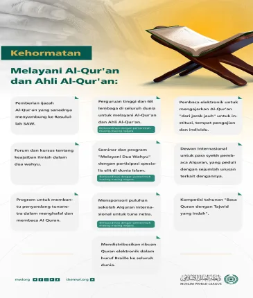 Kehormatan melayani Al-Qur'an dan Ahli Al-Qur'an adalah salah satu prioritas utama Liga Muslim Dunia, yang memanfaatkan semua kemampuan dan teknologi terbaru: