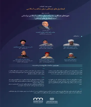 “استوارتر برای امت”  با مهم‌ترین مباحث مطرح‌شده در نشست سوم تحت عنوان “زمینه‌های همکاری مشترک میان مذاهب اسلامی بر اساس سند ایجاد پل‌های ارتباطی” در دومین دوره کنفرانس ایجاد پل‌های ارتباطی میان مذاهب اسلامی آشنا شوید.