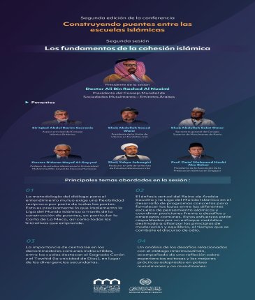 Descubra los principales puntos discutidos durante la segunda sesión titulada «Los fundamentos de la convivencia islámica» en la segunda edición de la conferencia 