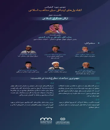 “ساختن بر پایه‌های مشترک و فراگیر”  با مهم‌ترین مباحث مطرح‌شده در نشست دوم: «ارکان همگرایی اسلامی» در دومین دوره کنفرانس ایجاد پل‌های ارتباطی میان مذاهب اسلامی آشنا شوید: