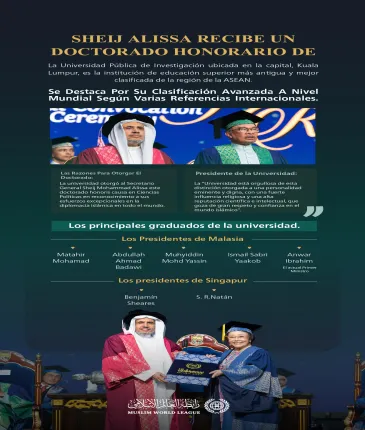 La Universidad Estatal de Malasia, la más famosa y mejor clasificada de la ASEAN, otorga un doctorado honoris causa en ciencias políticas al Sheij Mohammed Al-Issa por sus esfuerzos excepcionales en la diplomacia islámica a nivel mundial