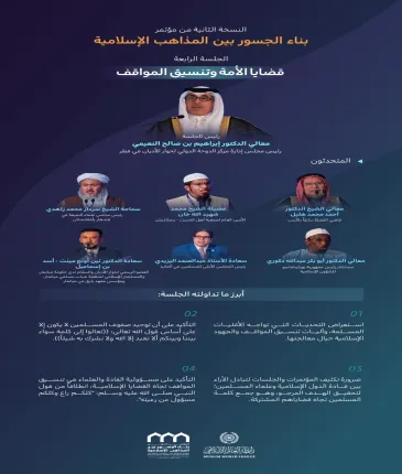‏مسؤوليةُ العلماء"  ‏تعرَّفْ على أبرز ما تداولته الجلسة الرابعة " قضايا الأمّة وتنسيق المواقف" في النسخة الثانية من مؤتمر ⁧‫بناء الجسور بين المذاهب‬⁩ الإسلامية: