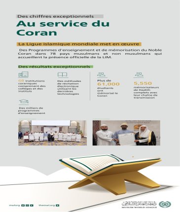 Au service du Noble Coran dans 78 pays : Une partie des contributions de la Ligue Islamique Mondiale dans l'enseignement et la mémorisation du Coran :