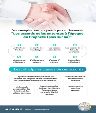 L’Islam porte un message de paix, voici des exemples dans l’histoire du monde musulman d’actions menées pour le renforcement de la paix : « Les accords et les chartes à l’époque du prophète » Ligue Islamique Mondiale Journée Internationale Paix