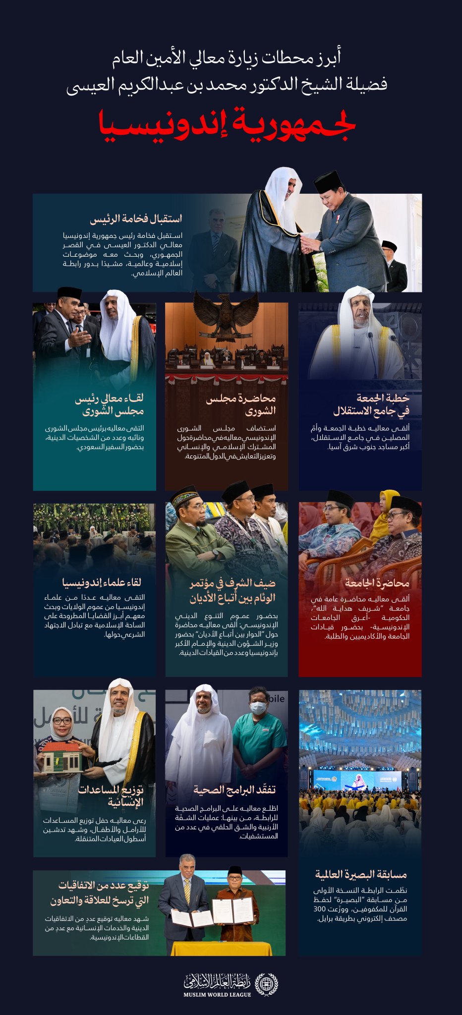 ‏لمحاتٌ لأبرز محطات زيارة معالي الأمين العام، رئيس هيئة علماء المسلمين، فضيلة الشيخ د.⁧‫ محمد العيسى‬⁩ ⁦‪‬⁩، إلى جمهورية إندونيسيا: